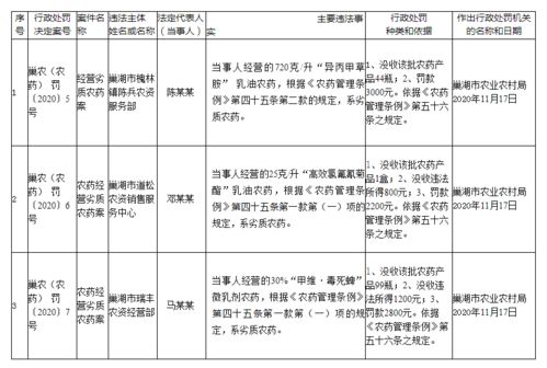巢湖三家企业因销售劣质产品被行政处罚 信用调查与评估的重要性