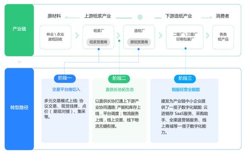 万字调研 线上产业集群,为何成为中小企业数字化转型的破局之道