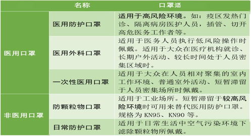 新增出口医疗器械商品检验 通关申报篇——企业信用调查与评估要点详解