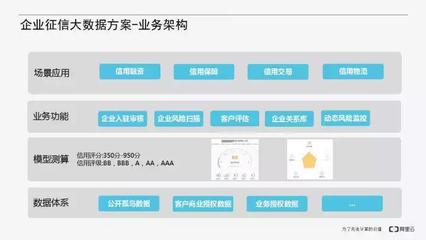 全国首例！金发易塑家联手阿里云，为企业“信用画像”带来革命性突破