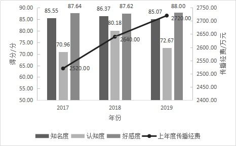2019中国茶叶企业产品品牌价值评估报告