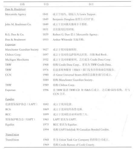 信用微历史 从商贩口碑到数据算法——企业信用调查与评估的演进之路